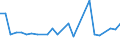 KN 48026290 /Exporte /Einheit = Preise (Euro/Tonne) /Partnerland: Russland /Meldeland: Europäische Union /48026290:Papiere und Pappen, Weder Gestrichen Noch šberzogen, von der art wie sie als Schreibpapiere, Druckpapiere Oder zu Anderen Grafischen Zwecken Verwendet Werden, und Papiere und Pappen fr Lochkarten Oder Lochstreifen, Nichtperforiert, in Quadratischen Oder Rechteckigen Bogen die Ungefaltet auf Einer Seite <= 435 mm und auf der Anderen Seite <= 297 mm Messen, mit Einem Gehalt an Fasern, in Einem Mechanischen Oder Chemisch-mechanischen Aufbereitungsverfahren Gewonnen, von > 10 Ght, Bezogen auf die Gesamtfasermenge, A.n.g. (Ausg. Zeitungsdruckpapier Sowie mit Einem Quadratmetergewicht von < 72 g und Einem Gehalt an Fasern von > 50 Ght)