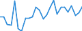 KN 48026290 /Exporte /Einheit = Preise (Euro/Tonne) /Partnerland: Slowenien /Meldeland: Europäische Union /48026290:Papiere und Pappen, Weder Gestrichen Noch šberzogen, von der art wie sie als Schreibpapiere, Druckpapiere Oder zu Anderen Grafischen Zwecken Verwendet Werden, und Papiere und Pappen fr Lochkarten Oder Lochstreifen, Nichtperforiert, in Quadratischen Oder Rechteckigen Bogen die Ungefaltet auf Einer Seite <= 435 mm und auf der Anderen Seite <= 297 mm Messen, mit Einem Gehalt an Fasern, in Einem Mechanischen Oder Chemisch-mechanischen Aufbereitungsverfahren Gewonnen, von > 10 Ght, Bezogen auf die Gesamtfasermenge, A.n.g. (Ausg. Zeitungsdruckpapier Sowie mit Einem Quadratmetergewicht von < 72 g und Einem Gehalt an Fasern von > 50 Ght)