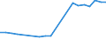 KN 48026290 /Exporte /Einheit = Preise (Euro/Tonne) /Partnerland: Serb.-mont. /Meldeland: Europäische Union /48026290:Papiere und Pappen, Weder Gestrichen Noch šberzogen, von der art wie sie als Schreibpapiere, Druckpapiere Oder zu Anderen Grafischen Zwecken Verwendet Werden, und Papiere und Pappen fr Lochkarten Oder Lochstreifen, Nichtperforiert, in Quadratischen Oder Rechteckigen Bogen die Ungefaltet auf Einer Seite <= 435 mm und auf der Anderen Seite <= 297 mm Messen, mit Einem Gehalt an Fasern, in Einem Mechanischen Oder Chemisch-mechanischen Aufbereitungsverfahren Gewonnen, von > 10 Ght, Bezogen auf die Gesamtfasermenge, A.n.g. (Ausg. Zeitungsdruckpapier Sowie mit Einem Quadratmetergewicht von < 72 g und Einem Gehalt an Fasern von > 50 Ght)