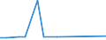 KN 48026290 /Exporte /Einheit = Preise (Euro/Tonne) /Partnerland: Marokko /Meldeland: Europäische Union /48026290:Papiere und Pappen, Weder Gestrichen Noch šberzogen, von der art wie sie als Schreibpapiere, Druckpapiere Oder zu Anderen Grafischen Zwecken Verwendet Werden, und Papiere und Pappen fr Lochkarten Oder Lochstreifen, Nichtperforiert, in Quadratischen Oder Rechteckigen Bogen die Ungefaltet auf Einer Seite <= 435 mm und auf der Anderen Seite <= 297 mm Messen, mit Einem Gehalt an Fasern, in Einem Mechanischen Oder Chemisch-mechanischen Aufbereitungsverfahren Gewonnen, von > 10 Ght, Bezogen auf die Gesamtfasermenge, A.n.g. (Ausg. Zeitungsdruckpapier Sowie mit Einem Quadratmetergewicht von < 72 g und Einem Gehalt an Fasern von > 50 Ght)