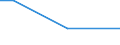 KN 48026290 /Exporte /Einheit = Preise (Euro/Tonne) /Partnerland: Libyen /Meldeland: Europäische Union /48026290:Papiere und Pappen, Weder Gestrichen Noch šberzogen, von der art wie sie als Schreibpapiere, Druckpapiere Oder zu Anderen Grafischen Zwecken Verwendet Werden, und Papiere und Pappen fr Lochkarten Oder Lochstreifen, Nichtperforiert, in Quadratischen Oder Rechteckigen Bogen die Ungefaltet auf Einer Seite <= 435 mm und auf der Anderen Seite <= 297 mm Messen, mit Einem Gehalt an Fasern, in Einem Mechanischen Oder Chemisch-mechanischen Aufbereitungsverfahren Gewonnen, von > 10 Ght, Bezogen auf die Gesamtfasermenge, A.n.g. (Ausg. Zeitungsdruckpapier Sowie mit Einem Quadratmetergewicht von < 72 g und Einem Gehalt an Fasern von > 50 Ght)