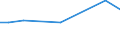 KN 48026290 /Exporte /Einheit = Preise (Euro/Tonne) /Partnerland: Elfenbeink. /Meldeland: Europäische Union /48026290:Papiere und Pappen, Weder Gestrichen Noch šberzogen, von der art wie sie als Schreibpapiere, Druckpapiere Oder zu Anderen Grafischen Zwecken Verwendet Werden, und Papiere und Pappen fr Lochkarten Oder Lochstreifen, Nichtperforiert, in Quadratischen Oder Rechteckigen Bogen die Ungefaltet auf Einer Seite <= 435 mm und auf der Anderen Seite <= 297 mm Messen, mit Einem Gehalt an Fasern, in Einem Mechanischen Oder Chemisch-mechanischen Aufbereitungsverfahren Gewonnen, von > 10 Ght, Bezogen auf die Gesamtfasermenge, A.n.g. (Ausg. Zeitungsdruckpapier Sowie mit Einem Quadratmetergewicht von < 72 g und Einem Gehalt an Fasern von > 50 Ght)