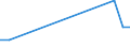 KN 48026290 /Exporte /Einheit = Preise (Euro/Tonne) /Partnerland: Ghana /Meldeland: Europäische Union /48026290:Papiere und Pappen, Weder Gestrichen Noch šberzogen, von der art wie sie als Schreibpapiere, Druckpapiere Oder zu Anderen Grafischen Zwecken Verwendet Werden, und Papiere und Pappen fr Lochkarten Oder Lochstreifen, Nichtperforiert, in Quadratischen Oder Rechteckigen Bogen die Ungefaltet auf Einer Seite <= 435 mm und auf der Anderen Seite <= 297 mm Messen, mit Einem Gehalt an Fasern, in Einem Mechanischen Oder Chemisch-mechanischen Aufbereitungsverfahren Gewonnen, von > 10 Ght, Bezogen auf die Gesamtfasermenge, A.n.g. (Ausg. Zeitungsdruckpapier Sowie mit Einem Quadratmetergewicht von < 72 g und Einem Gehalt an Fasern von > 50 Ght)