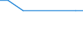 KN 48026290 /Exporte /Einheit = Preise (Euro/Tonne) /Partnerland: Gabun /Meldeland: Europäische Union /48026290:Papiere und Pappen, Weder Gestrichen Noch šberzogen, von der art wie sie als Schreibpapiere, Druckpapiere Oder zu Anderen Grafischen Zwecken Verwendet Werden, und Papiere und Pappen fr Lochkarten Oder Lochstreifen, Nichtperforiert, in Quadratischen Oder Rechteckigen Bogen die Ungefaltet auf Einer Seite <= 435 mm und auf der Anderen Seite <= 297 mm Messen, mit Einem Gehalt an Fasern, in Einem Mechanischen Oder Chemisch-mechanischen Aufbereitungsverfahren Gewonnen, von > 10 Ght, Bezogen auf die Gesamtfasermenge, A.n.g. (Ausg. Zeitungsdruckpapier Sowie mit Einem Quadratmetergewicht von < 72 g und Einem Gehalt an Fasern von > 50 Ght)