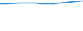 KN 48026290 /Exporte /Einheit = Preise (Euro/Tonne) /Partnerland: Tansania /Meldeland: Europäische Union /48026290:Papiere und Pappen, Weder Gestrichen Noch šberzogen, von der art wie sie als Schreibpapiere, Druckpapiere Oder zu Anderen Grafischen Zwecken Verwendet Werden, und Papiere und Pappen fr Lochkarten Oder Lochstreifen, Nichtperforiert, in Quadratischen Oder Rechteckigen Bogen die Ungefaltet auf Einer Seite <= 435 mm und auf der Anderen Seite <= 297 mm Messen, mit Einem Gehalt an Fasern, in Einem Mechanischen Oder Chemisch-mechanischen Aufbereitungsverfahren Gewonnen, von > 10 Ght, Bezogen auf die Gesamtfasermenge, A.n.g. (Ausg. Zeitungsdruckpapier Sowie mit Einem Quadratmetergewicht von < 72 g und Einem Gehalt an Fasern von > 50 Ght)