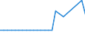 KN 48026290 /Exporte /Einheit = Preise (Euro/Tonne) /Partnerland: Vereinigte Staaten von Amerika /Meldeland: Europäische Union /48026290:Papiere und Pappen, Weder Gestrichen Noch šberzogen, von der art wie sie als Schreibpapiere, Druckpapiere Oder zu Anderen Grafischen Zwecken Verwendet Werden, und Papiere und Pappen fr Lochkarten Oder Lochstreifen, Nichtperforiert, in Quadratischen Oder Rechteckigen Bogen die Ungefaltet auf Einer Seite <= 435 mm und auf der Anderen Seite <= 297 mm Messen, mit Einem Gehalt an Fasern, in Einem Mechanischen Oder Chemisch-mechanischen Aufbereitungsverfahren Gewonnen, von > 10 Ght, Bezogen auf die Gesamtfasermenge, A.n.g. (Ausg. Zeitungsdruckpapier Sowie mit Einem Quadratmetergewicht von < 72 g und Einem Gehalt an Fasern von > 50 Ght)