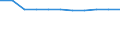 KN 48026290 /Exporte /Einheit = Preise (Euro/Tonne) /Partnerland: Kanada /Meldeland: Europäische Union /48026290:Papiere und Pappen, Weder Gestrichen Noch šberzogen, von der art wie sie als Schreibpapiere, Druckpapiere Oder zu Anderen Grafischen Zwecken Verwendet Werden, und Papiere und Pappen fr Lochkarten Oder Lochstreifen, Nichtperforiert, in Quadratischen Oder Rechteckigen Bogen die Ungefaltet auf Einer Seite <= 435 mm und auf der Anderen Seite <= 297 mm Messen, mit Einem Gehalt an Fasern, in Einem Mechanischen Oder Chemisch-mechanischen Aufbereitungsverfahren Gewonnen, von > 10 Ght, Bezogen auf die Gesamtfasermenge, A.n.g. (Ausg. Zeitungsdruckpapier Sowie mit Einem Quadratmetergewicht von < 72 g und Einem Gehalt an Fasern von > 50 Ght)