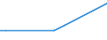 KN 48026290 /Exporte /Einheit = Preise (Euro/Tonne) /Partnerland: Mexiko /Meldeland: Europäische Union /48026290:Papiere und Pappen, Weder Gestrichen Noch šberzogen, von der art wie sie als Schreibpapiere, Druckpapiere Oder zu Anderen Grafischen Zwecken Verwendet Werden, und Papiere und Pappen fr Lochkarten Oder Lochstreifen, Nichtperforiert, in Quadratischen Oder Rechteckigen Bogen die Ungefaltet auf Einer Seite <= 435 mm und auf der Anderen Seite <= 297 mm Messen, mit Einem Gehalt an Fasern, in Einem Mechanischen Oder Chemisch-mechanischen Aufbereitungsverfahren Gewonnen, von > 10 Ght, Bezogen auf die Gesamtfasermenge, A.n.g. (Ausg. Zeitungsdruckpapier Sowie mit Einem Quadratmetergewicht von < 72 g und Einem Gehalt an Fasern von > 50 Ght)