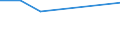 KN 48026290 /Exporte /Einheit = Preise (Euro/Tonne) /Partnerland: Guatemala /Meldeland: Europäische Union /48026290:Papiere und Pappen, Weder Gestrichen Noch šberzogen, von der art wie sie als Schreibpapiere, Druckpapiere Oder zu Anderen Grafischen Zwecken Verwendet Werden, und Papiere und Pappen fr Lochkarten Oder Lochstreifen, Nichtperforiert, in Quadratischen Oder Rechteckigen Bogen die Ungefaltet auf Einer Seite <= 435 mm und auf der Anderen Seite <= 297 mm Messen, mit Einem Gehalt an Fasern, in Einem Mechanischen Oder Chemisch-mechanischen Aufbereitungsverfahren Gewonnen, von > 10 Ght, Bezogen auf die Gesamtfasermenge, A.n.g. (Ausg. Zeitungsdruckpapier Sowie mit Einem Quadratmetergewicht von < 72 g und Einem Gehalt an Fasern von > 50 Ght)