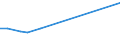 KN 48026290 /Exporte /Einheit = Preise (Euro/Tonne) /Partnerland: El Salvador /Meldeland: Europäische Union /48026290:Papiere und Pappen, Weder Gestrichen Noch šberzogen, von der art wie sie als Schreibpapiere, Druckpapiere Oder zu Anderen Grafischen Zwecken Verwendet Werden, und Papiere und Pappen fr Lochkarten Oder Lochstreifen, Nichtperforiert, in Quadratischen Oder Rechteckigen Bogen die Ungefaltet auf Einer Seite <= 435 mm und auf der Anderen Seite <= 297 mm Messen, mit Einem Gehalt an Fasern, in Einem Mechanischen Oder Chemisch-mechanischen Aufbereitungsverfahren Gewonnen, von > 10 Ght, Bezogen auf die Gesamtfasermenge, A.n.g. (Ausg. Zeitungsdruckpapier Sowie mit Einem Quadratmetergewicht von < 72 g und Einem Gehalt an Fasern von > 50 Ght)