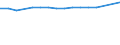 KN 48026290 /Exporte /Einheit = Preise (Euro/Tonne) /Partnerland: Costa Rica /Meldeland: Europäische Union /48026290:Papiere und Pappen, Weder Gestrichen Noch šberzogen, von der art wie sie als Schreibpapiere, Druckpapiere Oder zu Anderen Grafischen Zwecken Verwendet Werden, und Papiere und Pappen fr Lochkarten Oder Lochstreifen, Nichtperforiert, in Quadratischen Oder Rechteckigen Bogen die Ungefaltet auf Einer Seite <= 435 mm und auf der Anderen Seite <= 297 mm Messen, mit Einem Gehalt an Fasern, in Einem Mechanischen Oder Chemisch-mechanischen Aufbereitungsverfahren Gewonnen, von > 10 Ght, Bezogen auf die Gesamtfasermenge, A.n.g. (Ausg. Zeitungsdruckpapier Sowie mit Einem Quadratmetergewicht von < 72 g und Einem Gehalt an Fasern von > 50 Ght)