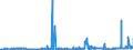 KN 48026900 /Exporte /Einheit = Preise (Euro/Tonne) /Partnerland: Irland /Meldeland: Eur27_2020 /48026900:Papiere und Pappen, Weder Gestrichen Noch überzogen, von der art wie sie als Schreibpapiere, Druckpapiere Oder zu Anderen Grafischen Zwecken Verwendet Werden, und Papiere und Pappen für Lochkarten Oder Lochstreifen, Nichtperforiert, in Quadratischen Oder Rechteckigen Bogen die Ungefaltet auf Einer Seite > 435 mm Messen Oder auf Einer Seite <= 435 mm und auf der Anderen Seite > 297 mm Messen, mit Einem Gehalt an Fasern, in Einem Mechanischen Oder Chemisch-mechanischen Aufbereitungsverfahren Gewonnen, von > 10 Ght, Bezogen auf die Gesamtfasermenge, A.n.g.