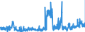 KN 48026900 /Exporte /Einheit = Preise (Euro/Tonne) /Partnerland: Belgien /Meldeland: Eur27_2020 /48026900:Papiere und Pappen, Weder Gestrichen Noch überzogen, von der art wie sie als Schreibpapiere, Druckpapiere Oder zu Anderen Grafischen Zwecken Verwendet Werden, und Papiere und Pappen für Lochkarten Oder Lochstreifen, Nichtperforiert, in Quadratischen Oder Rechteckigen Bogen die Ungefaltet auf Einer Seite > 435 mm Messen Oder auf Einer Seite <= 435 mm und auf der Anderen Seite > 297 mm Messen, mit Einem Gehalt an Fasern, in Einem Mechanischen Oder Chemisch-mechanischen Aufbereitungsverfahren Gewonnen, von > 10 Ght, Bezogen auf die Gesamtfasermenge, A.n.g.