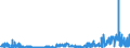 KN 48026900 /Exporte /Einheit = Preise (Euro/Tonne) /Partnerland: Schweden /Meldeland: Eur27_2020 /48026900:Papiere und Pappen, Weder Gestrichen Noch überzogen, von der art wie sie als Schreibpapiere, Druckpapiere Oder zu Anderen Grafischen Zwecken Verwendet Werden, und Papiere und Pappen für Lochkarten Oder Lochstreifen, Nichtperforiert, in Quadratischen Oder Rechteckigen Bogen die Ungefaltet auf Einer Seite > 435 mm Messen Oder auf Einer Seite <= 435 mm und auf der Anderen Seite > 297 mm Messen, mit Einem Gehalt an Fasern, in Einem Mechanischen Oder Chemisch-mechanischen Aufbereitungsverfahren Gewonnen, von > 10 Ght, Bezogen auf die Gesamtfasermenge, A.n.g.