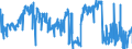 KN 48026900 /Exporte /Einheit = Preise (Euro/Tonne) /Partnerland: Finnland /Meldeland: Eur27_2020 /48026900:Papiere und Pappen, Weder Gestrichen Noch überzogen, von der art wie sie als Schreibpapiere, Druckpapiere Oder zu Anderen Grafischen Zwecken Verwendet Werden, und Papiere und Pappen für Lochkarten Oder Lochstreifen, Nichtperforiert, in Quadratischen Oder Rechteckigen Bogen die Ungefaltet auf Einer Seite > 435 mm Messen Oder auf Einer Seite <= 435 mm und auf der Anderen Seite > 297 mm Messen, mit Einem Gehalt an Fasern, in Einem Mechanischen Oder Chemisch-mechanischen Aufbereitungsverfahren Gewonnen, von > 10 Ght, Bezogen auf die Gesamtfasermenge, A.n.g.