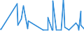 KN 48026900 /Exporte /Einheit = Preise (Euro/Tonne) /Partnerland: Liechtenstein /Meldeland: Eur27_2020 /48026900:Papiere und Pappen, Weder Gestrichen Noch überzogen, von der art wie sie als Schreibpapiere, Druckpapiere Oder zu Anderen Grafischen Zwecken Verwendet Werden, und Papiere und Pappen für Lochkarten Oder Lochstreifen, Nichtperforiert, in Quadratischen Oder Rechteckigen Bogen die Ungefaltet auf Einer Seite > 435 mm Messen Oder auf Einer Seite <= 435 mm und auf der Anderen Seite > 297 mm Messen, mit Einem Gehalt an Fasern, in Einem Mechanischen Oder Chemisch-mechanischen Aufbereitungsverfahren Gewonnen, von > 10 Ght, Bezogen auf die Gesamtfasermenge, A.n.g.