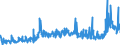 KN 48026900 /Exporte /Einheit = Preise (Euro/Tonne) /Partnerland: Schweiz /Meldeland: Eur27_2020 /48026900:Papiere und Pappen, Weder Gestrichen Noch überzogen, von der art wie sie als Schreibpapiere, Druckpapiere Oder zu Anderen Grafischen Zwecken Verwendet Werden, und Papiere und Pappen für Lochkarten Oder Lochstreifen, Nichtperforiert, in Quadratischen Oder Rechteckigen Bogen die Ungefaltet auf Einer Seite > 435 mm Messen Oder auf Einer Seite <= 435 mm und auf der Anderen Seite > 297 mm Messen, mit Einem Gehalt an Fasern, in Einem Mechanischen Oder Chemisch-mechanischen Aufbereitungsverfahren Gewonnen, von > 10 Ght, Bezogen auf die Gesamtfasermenge, A.n.g.