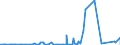 KN 48026900 /Exporte /Einheit = Preise (Euro/Tonne) /Partnerland: Aserbaidschan /Meldeland: Eur27_2020 /48026900:Papiere und Pappen, Weder Gestrichen Noch überzogen, von der art wie sie als Schreibpapiere, Druckpapiere Oder zu Anderen Grafischen Zwecken Verwendet Werden, und Papiere und Pappen für Lochkarten Oder Lochstreifen, Nichtperforiert, in Quadratischen Oder Rechteckigen Bogen die Ungefaltet auf Einer Seite > 435 mm Messen Oder auf Einer Seite <= 435 mm und auf der Anderen Seite > 297 mm Messen, mit Einem Gehalt an Fasern, in Einem Mechanischen Oder Chemisch-mechanischen Aufbereitungsverfahren Gewonnen, von > 10 Ght, Bezogen auf die Gesamtfasermenge, A.n.g.