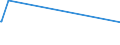 KN 48026900 /Exporte /Einheit = Preise (Euro/Tonne) /Partnerland: Tadschikistan /Meldeland: Europäische Union /48026900:Papiere und Pappen, Weder Gestrichen Noch überzogen, von der art wie sie als Schreibpapiere, Druckpapiere Oder zu Anderen Grafischen Zwecken Verwendet Werden, und Papiere und Pappen für Lochkarten Oder Lochstreifen, Nichtperforiert, in Quadratischen Oder Rechteckigen Bogen die Ungefaltet auf Einer Seite > 435 mm Messen Oder auf Einer Seite <= 435 mm und auf der Anderen Seite > 297 mm Messen, mit Einem Gehalt an Fasern, in Einem Mechanischen Oder Chemisch-mechanischen Aufbereitungsverfahren Gewonnen, von > 10 Ght, Bezogen auf die Gesamtfasermenge, A.n.g.