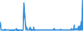 KN 48026900 /Exporte /Einheit = Preise (Euro/Tonne) /Partnerland: Ehem.jug.rep.mazed /Meldeland: Eur27_2020 /48026900:Papiere und Pappen, Weder Gestrichen Noch überzogen, von der art wie sie als Schreibpapiere, Druckpapiere Oder zu Anderen Grafischen Zwecken Verwendet Werden, und Papiere und Pappen für Lochkarten Oder Lochstreifen, Nichtperforiert, in Quadratischen Oder Rechteckigen Bogen die Ungefaltet auf Einer Seite > 435 mm Messen Oder auf Einer Seite <= 435 mm und auf der Anderen Seite > 297 mm Messen, mit Einem Gehalt an Fasern, in Einem Mechanischen Oder Chemisch-mechanischen Aufbereitungsverfahren Gewonnen, von > 10 Ght, Bezogen auf die Gesamtfasermenge, A.n.g.