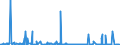 KN 48026900 /Exporte /Einheit = Preise (Euro/Tonne) /Partnerland: Aegypten /Meldeland: Eur27_2020 /48026900:Papiere und Pappen, Weder Gestrichen Noch überzogen, von der art wie sie als Schreibpapiere, Druckpapiere Oder zu Anderen Grafischen Zwecken Verwendet Werden, und Papiere und Pappen für Lochkarten Oder Lochstreifen, Nichtperforiert, in Quadratischen Oder Rechteckigen Bogen die Ungefaltet auf Einer Seite > 435 mm Messen Oder auf Einer Seite <= 435 mm und auf der Anderen Seite > 297 mm Messen, mit Einem Gehalt an Fasern, in Einem Mechanischen Oder Chemisch-mechanischen Aufbereitungsverfahren Gewonnen, von > 10 Ght, Bezogen auf die Gesamtfasermenge, A.n.g.