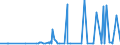 KN 48026900 /Exporte /Einheit = Preise (Euro/Tonne) /Partnerland: Tschad /Meldeland: Eur27_2020 /48026900:Papiere und Pappen, Weder Gestrichen Noch überzogen, von der art wie sie als Schreibpapiere, Druckpapiere Oder zu Anderen Grafischen Zwecken Verwendet Werden, und Papiere und Pappen für Lochkarten Oder Lochstreifen, Nichtperforiert, in Quadratischen Oder Rechteckigen Bogen die Ungefaltet auf Einer Seite > 435 mm Messen Oder auf Einer Seite <= 435 mm und auf der Anderen Seite > 297 mm Messen, mit Einem Gehalt an Fasern, in Einem Mechanischen Oder Chemisch-mechanischen Aufbereitungsverfahren Gewonnen, von > 10 Ght, Bezogen auf die Gesamtfasermenge, A.n.g.