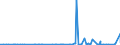 KN 48026900 /Exporte /Einheit = Preise (Euro/Tonne) /Partnerland: Guinea /Meldeland: Eur27_2020 /48026900:Papiere und Pappen, Weder Gestrichen Noch überzogen, von der art wie sie als Schreibpapiere, Druckpapiere Oder zu Anderen Grafischen Zwecken Verwendet Werden, und Papiere und Pappen für Lochkarten Oder Lochstreifen, Nichtperforiert, in Quadratischen Oder Rechteckigen Bogen die Ungefaltet auf Einer Seite > 435 mm Messen Oder auf Einer Seite <= 435 mm und auf der Anderen Seite > 297 mm Messen, mit Einem Gehalt an Fasern, in Einem Mechanischen Oder Chemisch-mechanischen Aufbereitungsverfahren Gewonnen, von > 10 Ght, Bezogen auf die Gesamtfasermenge, A.n.g.