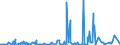 KN 48026900 /Exporte /Einheit = Preise (Euro/Tonne) /Partnerland: Elfenbeink. /Meldeland: Eur27_2020 /48026900:Papiere und Pappen, Weder Gestrichen Noch überzogen, von der art wie sie als Schreibpapiere, Druckpapiere Oder zu Anderen Grafischen Zwecken Verwendet Werden, und Papiere und Pappen für Lochkarten Oder Lochstreifen, Nichtperforiert, in Quadratischen Oder Rechteckigen Bogen die Ungefaltet auf Einer Seite > 435 mm Messen Oder auf Einer Seite <= 435 mm und auf der Anderen Seite > 297 mm Messen, mit Einem Gehalt an Fasern, in Einem Mechanischen Oder Chemisch-mechanischen Aufbereitungsverfahren Gewonnen, von > 10 Ght, Bezogen auf die Gesamtfasermenge, A.n.g.