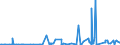 KN 48026900 /Exporte /Einheit = Preise (Euro/Tonne) /Partnerland: Ghana /Meldeland: Eur27_2020 /48026900:Papiere und Pappen, Weder Gestrichen Noch überzogen, von der art wie sie als Schreibpapiere, Druckpapiere Oder zu Anderen Grafischen Zwecken Verwendet Werden, und Papiere und Pappen für Lochkarten Oder Lochstreifen, Nichtperforiert, in Quadratischen Oder Rechteckigen Bogen die Ungefaltet auf Einer Seite > 435 mm Messen Oder auf Einer Seite <= 435 mm und auf der Anderen Seite > 297 mm Messen, mit Einem Gehalt an Fasern, in Einem Mechanischen Oder Chemisch-mechanischen Aufbereitungsverfahren Gewonnen, von > 10 Ght, Bezogen auf die Gesamtfasermenge, A.n.g.