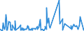 KN 48026900 /Exporte /Einheit = Preise (Euro/Tonne) /Partnerland: Kongo /Meldeland: Eur27_2020 /48026900:Papiere und Pappen, Weder Gestrichen Noch überzogen, von der art wie sie als Schreibpapiere, Druckpapiere Oder zu Anderen Grafischen Zwecken Verwendet Werden, und Papiere und Pappen für Lochkarten Oder Lochstreifen, Nichtperforiert, in Quadratischen Oder Rechteckigen Bogen die Ungefaltet auf Einer Seite > 435 mm Messen Oder auf Einer Seite <= 435 mm und auf der Anderen Seite > 297 mm Messen, mit Einem Gehalt an Fasern, in Einem Mechanischen Oder Chemisch-mechanischen Aufbereitungsverfahren Gewonnen, von > 10 Ght, Bezogen auf die Gesamtfasermenge, A.n.g.