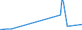 KN 48026900 /Exporte /Einheit = Preise (Euro/Tonne) /Partnerland: Ruanda /Meldeland: Eur27_2020 /48026900:Papiere und Pappen, Weder Gestrichen Noch überzogen, von der art wie sie als Schreibpapiere, Druckpapiere Oder zu Anderen Grafischen Zwecken Verwendet Werden, und Papiere und Pappen für Lochkarten Oder Lochstreifen, Nichtperforiert, in Quadratischen Oder Rechteckigen Bogen die Ungefaltet auf Einer Seite > 435 mm Messen Oder auf Einer Seite <= 435 mm und auf der Anderen Seite > 297 mm Messen, mit Einem Gehalt an Fasern, in Einem Mechanischen Oder Chemisch-mechanischen Aufbereitungsverfahren Gewonnen, von > 10 Ght, Bezogen auf die Gesamtfasermenge, A.n.g.