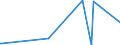 KN 48026900 /Exporte /Einheit = Preise (Euro/Tonne) /Partnerland: Burundi /Meldeland: Eur27_2020 /48026900:Papiere und Pappen, Weder Gestrichen Noch überzogen, von der art wie sie als Schreibpapiere, Druckpapiere Oder zu Anderen Grafischen Zwecken Verwendet Werden, und Papiere und Pappen für Lochkarten Oder Lochstreifen, Nichtperforiert, in Quadratischen Oder Rechteckigen Bogen die Ungefaltet auf Einer Seite > 435 mm Messen Oder auf Einer Seite <= 435 mm und auf der Anderen Seite > 297 mm Messen, mit Einem Gehalt an Fasern, in Einem Mechanischen Oder Chemisch-mechanischen Aufbereitungsverfahren Gewonnen, von > 10 Ght, Bezogen auf die Gesamtfasermenge, A.n.g.