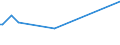 KN 48026900 /Exporte /Einheit = Preise (Euro/Tonne) /Partnerland: Eritrea /Meldeland: Eur27 /48026900:Papiere und Pappen, Weder Gestrichen Noch überzogen, von der art wie sie als Schreibpapiere, Druckpapiere Oder zu Anderen Grafischen Zwecken Verwendet Werden, und Papiere und Pappen für Lochkarten Oder Lochstreifen, Nichtperforiert, in Quadratischen Oder Rechteckigen Bogen die Ungefaltet auf Einer Seite > 435 mm Messen Oder auf Einer Seite <= 435 mm und auf der Anderen Seite > 297 mm Messen, mit Einem Gehalt an Fasern, in Einem Mechanischen Oder Chemisch-mechanischen Aufbereitungsverfahren Gewonnen, von > 10 Ght, Bezogen auf die Gesamtfasermenge, A.n.g.