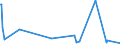 KN 48026900 /Exporte /Einheit = Preise (Euro/Tonne) /Partnerland: Dschibuti /Meldeland: Eur27_2020 /48026900:Papiere und Pappen, Weder Gestrichen Noch überzogen, von der art wie sie als Schreibpapiere, Druckpapiere Oder zu Anderen Grafischen Zwecken Verwendet Werden, und Papiere und Pappen für Lochkarten Oder Lochstreifen, Nichtperforiert, in Quadratischen Oder Rechteckigen Bogen die Ungefaltet auf Einer Seite > 435 mm Messen Oder auf Einer Seite <= 435 mm und auf der Anderen Seite > 297 mm Messen, mit Einem Gehalt an Fasern, in Einem Mechanischen Oder Chemisch-mechanischen Aufbereitungsverfahren Gewonnen, von > 10 Ght, Bezogen auf die Gesamtfasermenge, A.n.g.