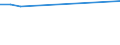 KN 48026910 /Exporte /Einheit = Preise (Euro/Tonne) /Partnerland: Schweiz /Meldeland: Europäische Union /48026910:Zeitungsdruckpapier, in Quadratischen Oder Rechteckigen Bogen die Ungefaltet auf Einer Seite > 435 mm Messen Oder auf Einer Seite <= 435 mm und auf der Anderen Seite > 297 mm Messen