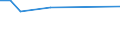 KN 48026910 /Exporte /Einheit = Preise (Euro/Tonne) /Partnerland: Nigeria /Meldeland: Europäische Union /48026910:Zeitungsdruckpapier, in Quadratischen Oder Rechteckigen Bogen die Ungefaltet auf Einer Seite > 435 mm Messen Oder auf Einer Seite <= 435 mm und auf der Anderen Seite > 297 mm Messen