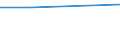 KN 48026910 /Exporte /Einheit = Preise (Euro/Tonne) /Partnerland: Honduras /Meldeland: Europäische Union /48026910:Zeitungsdruckpapier, in Quadratischen Oder Rechteckigen Bogen die Ungefaltet auf Einer Seite > 435 mm Messen Oder auf Einer Seite <= 435 mm und auf der Anderen Seite > 297 mm Messen