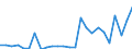 KN 48026990 /Exporte /Einheit = Preise (Euro/Tonne) /Partnerland: Ver.koenigreich /Meldeland: Europäische Union /48026990:Papiere und Pappen, Weder Gestrichen Noch šberzogen, von der art wie sie als Schreibpapiere, Druckpapiere Oder zu Anderen Grafischen Zwecken Verwendet Werden, und Papiere und Pappen fr Lochkarten Oder Lochstreifen, Nichtperforiert, in Quadratischen Oder Rechteckigen Bogen die Ungefaltet auf Einer Seite > 435 mm Messen Oder auf Einer Seite <= 435 mm und auf der Anderen Seite > 297 mm Messen, mit Einem Gehalt an Fasern, in Einem Mechanischen Oder Chemisch-mechanischen Aufbereitungsverfahren Gewonnen, von > 10 Ght, Bezogen auf die Gesamtfasermenge, A.n.g. (Ausg. Zeitungsdruckpapier Sowie mit Einem Quadratmetergewicht von < 72 g und Einem Gehalt an Fasern von > 50 Ght)