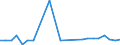 KN 48026990 /Exporte /Einheit = Preise (Euro/Tonne) /Partnerland: Island /Meldeland: Europäische Union /48026990:Papiere und Pappen, Weder Gestrichen Noch šberzogen, von der art wie sie als Schreibpapiere, Druckpapiere Oder zu Anderen Grafischen Zwecken Verwendet Werden, und Papiere und Pappen fr Lochkarten Oder Lochstreifen, Nichtperforiert, in Quadratischen Oder Rechteckigen Bogen die Ungefaltet auf Einer Seite > 435 mm Messen Oder auf Einer Seite <= 435 mm und auf der Anderen Seite > 297 mm Messen, mit Einem Gehalt an Fasern, in Einem Mechanischen Oder Chemisch-mechanischen Aufbereitungsverfahren Gewonnen, von > 10 Ght, Bezogen auf die Gesamtfasermenge, A.n.g. (Ausg. Zeitungsdruckpapier Sowie mit Einem Quadratmetergewicht von < 72 g und Einem Gehalt an Fasern von > 50 Ght)