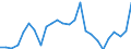 KN 48026990 /Exporte /Einheit = Preise (Euro/Tonne) /Partnerland: Finnland /Meldeland: Europäische Union /48026990:Papiere und Pappen, Weder Gestrichen Noch šberzogen, von der art wie sie als Schreibpapiere, Druckpapiere Oder zu Anderen Grafischen Zwecken Verwendet Werden, und Papiere und Pappen fr Lochkarten Oder Lochstreifen, Nichtperforiert, in Quadratischen Oder Rechteckigen Bogen die Ungefaltet auf Einer Seite > 435 mm Messen Oder auf Einer Seite <= 435 mm und auf der Anderen Seite > 297 mm Messen, mit Einem Gehalt an Fasern, in Einem Mechanischen Oder Chemisch-mechanischen Aufbereitungsverfahren Gewonnen, von > 10 Ght, Bezogen auf die Gesamtfasermenge, A.n.g. (Ausg. Zeitungsdruckpapier Sowie mit Einem Quadratmetergewicht von < 72 g und Einem Gehalt an Fasern von > 50 Ght)