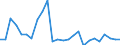 KN 48026990 /Exporte /Einheit = Preise (Euro/Tonne) /Partnerland: Schweiz /Meldeland: Europäische Union /48026990:Papiere und Pappen, Weder Gestrichen Noch šberzogen, von der art wie sie als Schreibpapiere, Druckpapiere Oder zu Anderen Grafischen Zwecken Verwendet Werden, und Papiere und Pappen fr Lochkarten Oder Lochstreifen, Nichtperforiert, in Quadratischen Oder Rechteckigen Bogen die Ungefaltet auf Einer Seite > 435 mm Messen Oder auf Einer Seite <= 435 mm und auf der Anderen Seite > 297 mm Messen, mit Einem Gehalt an Fasern, in Einem Mechanischen Oder Chemisch-mechanischen Aufbereitungsverfahren Gewonnen, von > 10 Ght, Bezogen auf die Gesamtfasermenge, A.n.g. (Ausg. Zeitungsdruckpapier Sowie mit Einem Quadratmetergewicht von < 72 g und Einem Gehalt an Fasern von > 50 Ght)