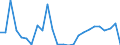 KN 48026990 /Exporte /Einheit = Preise (Euro/Tonne) /Partnerland: Lettland /Meldeland: Europäische Union /48026990:Papiere und Pappen, Weder Gestrichen Noch šberzogen, von der art wie sie als Schreibpapiere, Druckpapiere Oder zu Anderen Grafischen Zwecken Verwendet Werden, und Papiere und Pappen fr Lochkarten Oder Lochstreifen, Nichtperforiert, in Quadratischen Oder Rechteckigen Bogen die Ungefaltet auf Einer Seite > 435 mm Messen Oder auf Einer Seite <= 435 mm und auf der Anderen Seite > 297 mm Messen, mit Einem Gehalt an Fasern, in Einem Mechanischen Oder Chemisch-mechanischen Aufbereitungsverfahren Gewonnen, von > 10 Ght, Bezogen auf die Gesamtfasermenge, A.n.g. (Ausg. Zeitungsdruckpapier Sowie mit Einem Quadratmetergewicht von < 72 g und Einem Gehalt an Fasern von > 50 Ght)