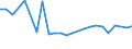 KN 48026990 /Exporte /Einheit = Preise (Euro/Tonne) /Partnerland: Ukraine /Meldeland: Europäische Union /48026990:Papiere und Pappen, Weder Gestrichen Noch šberzogen, von der art wie sie als Schreibpapiere, Druckpapiere Oder zu Anderen Grafischen Zwecken Verwendet Werden, und Papiere und Pappen fr Lochkarten Oder Lochstreifen, Nichtperforiert, in Quadratischen Oder Rechteckigen Bogen die Ungefaltet auf Einer Seite > 435 mm Messen Oder auf Einer Seite <= 435 mm und auf der Anderen Seite > 297 mm Messen, mit Einem Gehalt an Fasern, in Einem Mechanischen Oder Chemisch-mechanischen Aufbereitungsverfahren Gewonnen, von > 10 Ght, Bezogen auf die Gesamtfasermenge, A.n.g. (Ausg. Zeitungsdruckpapier Sowie mit Einem Quadratmetergewicht von < 72 g und Einem Gehalt an Fasern von > 50 Ght)