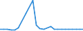 KN 48026990 /Exporte /Einheit = Preise (Euro/Tonne) /Partnerland: Russland /Meldeland: Europäische Union /48026990:Papiere und Pappen, Weder Gestrichen Noch šberzogen, von der art wie sie als Schreibpapiere, Druckpapiere Oder zu Anderen Grafischen Zwecken Verwendet Werden, und Papiere und Pappen fr Lochkarten Oder Lochstreifen, Nichtperforiert, in Quadratischen Oder Rechteckigen Bogen die Ungefaltet auf Einer Seite > 435 mm Messen Oder auf Einer Seite <= 435 mm und auf der Anderen Seite > 297 mm Messen, mit Einem Gehalt an Fasern, in Einem Mechanischen Oder Chemisch-mechanischen Aufbereitungsverfahren Gewonnen, von > 10 Ght, Bezogen auf die Gesamtfasermenge, A.n.g. (Ausg. Zeitungsdruckpapier Sowie mit Einem Quadratmetergewicht von < 72 g und Einem Gehalt an Fasern von > 50 Ght)