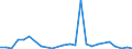 KN 48026990 /Exporte /Einheit = Preise (Euro/Tonne) /Partnerland: Aegypten /Meldeland: Europäische Union /48026990:Papiere und Pappen, Weder Gestrichen Noch šberzogen, von der art wie sie als Schreibpapiere, Druckpapiere Oder zu Anderen Grafischen Zwecken Verwendet Werden, und Papiere und Pappen fr Lochkarten Oder Lochstreifen, Nichtperforiert, in Quadratischen Oder Rechteckigen Bogen die Ungefaltet auf Einer Seite > 435 mm Messen Oder auf Einer Seite <= 435 mm und auf der Anderen Seite > 297 mm Messen, mit Einem Gehalt an Fasern, in Einem Mechanischen Oder Chemisch-mechanischen Aufbereitungsverfahren Gewonnen, von > 10 Ght, Bezogen auf die Gesamtfasermenge, A.n.g. (Ausg. Zeitungsdruckpapier Sowie mit Einem Quadratmetergewicht von < 72 g und Einem Gehalt an Fasern von > 50 Ght)