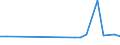 KN 48026990 /Exporte /Einheit = Preise (Euro/Tonne) /Partnerland: Niger /Meldeland: Europäische Union /48026990:Papiere und Pappen, Weder Gestrichen Noch šberzogen, von der art wie sie als Schreibpapiere, Druckpapiere Oder zu Anderen Grafischen Zwecken Verwendet Werden, und Papiere und Pappen fr Lochkarten Oder Lochstreifen, Nichtperforiert, in Quadratischen Oder Rechteckigen Bogen die Ungefaltet auf Einer Seite > 435 mm Messen Oder auf Einer Seite <= 435 mm und auf der Anderen Seite > 297 mm Messen, mit Einem Gehalt an Fasern, in Einem Mechanischen Oder Chemisch-mechanischen Aufbereitungsverfahren Gewonnen, von > 10 Ght, Bezogen auf die Gesamtfasermenge, A.n.g. (Ausg. Zeitungsdruckpapier Sowie mit Einem Quadratmetergewicht von < 72 g und Einem Gehalt an Fasern von > 50 Ght)