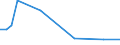 KN 48026990 /Exporte /Einheit = Preise (Euro/Tonne) /Partnerland: Sierra Leone /Meldeland: Europäische Union /48026990:Papiere und Pappen, Weder Gestrichen Noch šberzogen, von der art wie sie als Schreibpapiere, Druckpapiere Oder zu Anderen Grafischen Zwecken Verwendet Werden, und Papiere und Pappen fr Lochkarten Oder Lochstreifen, Nichtperforiert, in Quadratischen Oder Rechteckigen Bogen die Ungefaltet auf Einer Seite > 435 mm Messen Oder auf Einer Seite <= 435 mm und auf der Anderen Seite > 297 mm Messen, mit Einem Gehalt an Fasern, in Einem Mechanischen Oder Chemisch-mechanischen Aufbereitungsverfahren Gewonnen, von > 10 Ght, Bezogen auf die Gesamtfasermenge, A.n.g. (Ausg. Zeitungsdruckpapier Sowie mit Einem Quadratmetergewicht von < 72 g und Einem Gehalt an Fasern von > 50 Ght)