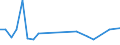 KN 48026990 /Exporte /Einheit = Preise (Euro/Tonne) /Partnerland: Elfenbeink. /Meldeland: Europäische Union /48026990:Papiere und Pappen, Weder Gestrichen Noch šberzogen, von der art wie sie als Schreibpapiere, Druckpapiere Oder zu Anderen Grafischen Zwecken Verwendet Werden, und Papiere und Pappen fr Lochkarten Oder Lochstreifen, Nichtperforiert, in Quadratischen Oder Rechteckigen Bogen die Ungefaltet auf Einer Seite > 435 mm Messen Oder auf Einer Seite <= 435 mm und auf der Anderen Seite > 297 mm Messen, mit Einem Gehalt an Fasern, in Einem Mechanischen Oder Chemisch-mechanischen Aufbereitungsverfahren Gewonnen, von > 10 Ght, Bezogen auf die Gesamtfasermenge, A.n.g. (Ausg. Zeitungsdruckpapier Sowie mit Einem Quadratmetergewicht von < 72 g und Einem Gehalt an Fasern von > 50 Ght)