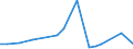 KN 48026990 /Exporte /Einheit = Preise (Euro/Tonne) /Partnerland: Benin /Meldeland: Europäische Union /48026990:Papiere und Pappen, Weder Gestrichen Noch šberzogen, von der art wie sie als Schreibpapiere, Druckpapiere Oder zu Anderen Grafischen Zwecken Verwendet Werden, und Papiere und Pappen fr Lochkarten Oder Lochstreifen, Nichtperforiert, in Quadratischen Oder Rechteckigen Bogen die Ungefaltet auf Einer Seite > 435 mm Messen Oder auf Einer Seite <= 435 mm und auf der Anderen Seite > 297 mm Messen, mit Einem Gehalt an Fasern, in Einem Mechanischen Oder Chemisch-mechanischen Aufbereitungsverfahren Gewonnen, von > 10 Ght, Bezogen auf die Gesamtfasermenge, A.n.g. (Ausg. Zeitungsdruckpapier Sowie mit Einem Quadratmetergewicht von < 72 g und Einem Gehalt an Fasern von > 50 Ght)