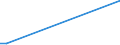 KN 48026990 /Exporte /Einheit = Preise (Euro/Tonne) /Partnerland: S.tome /Meldeland: Europäische Union /48026990:Papiere und Pappen, Weder Gestrichen Noch šberzogen, von der art wie sie als Schreibpapiere, Druckpapiere Oder zu Anderen Grafischen Zwecken Verwendet Werden, und Papiere und Pappen fr Lochkarten Oder Lochstreifen, Nichtperforiert, in Quadratischen Oder Rechteckigen Bogen die Ungefaltet auf Einer Seite > 435 mm Messen Oder auf Einer Seite <= 435 mm und auf der Anderen Seite > 297 mm Messen, mit Einem Gehalt an Fasern, in Einem Mechanischen Oder Chemisch-mechanischen Aufbereitungsverfahren Gewonnen, von > 10 Ght, Bezogen auf die Gesamtfasermenge, A.n.g. (Ausg. Zeitungsdruckpapier Sowie mit Einem Quadratmetergewicht von < 72 g und Einem Gehalt an Fasern von > 50 Ght)